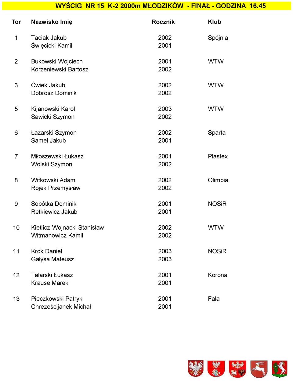 Kijanowski Karol 2003 WTW Sawicki Szymon 2002 6 Łazarski Szymon 2002 Sparta Samel Jakub 2001 7 Miłoszewski Łukasz 2001 Plastex Wolski Szymon 2002 8 Witkowski Adam 2002