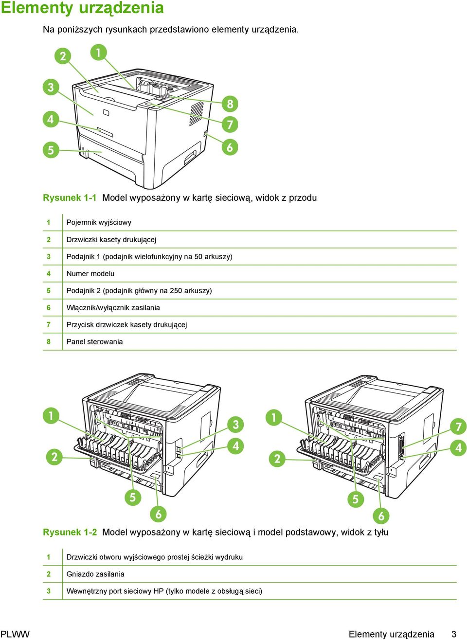 arkuszy) 4 Numer modelu 5 Podajnik 2 (podajnik główny na 250 arkuszy) 6 Włącznik/wyłącznik zasilania 7 Przycisk drzwiczek kasety drukującej 8 Panel sterowania
