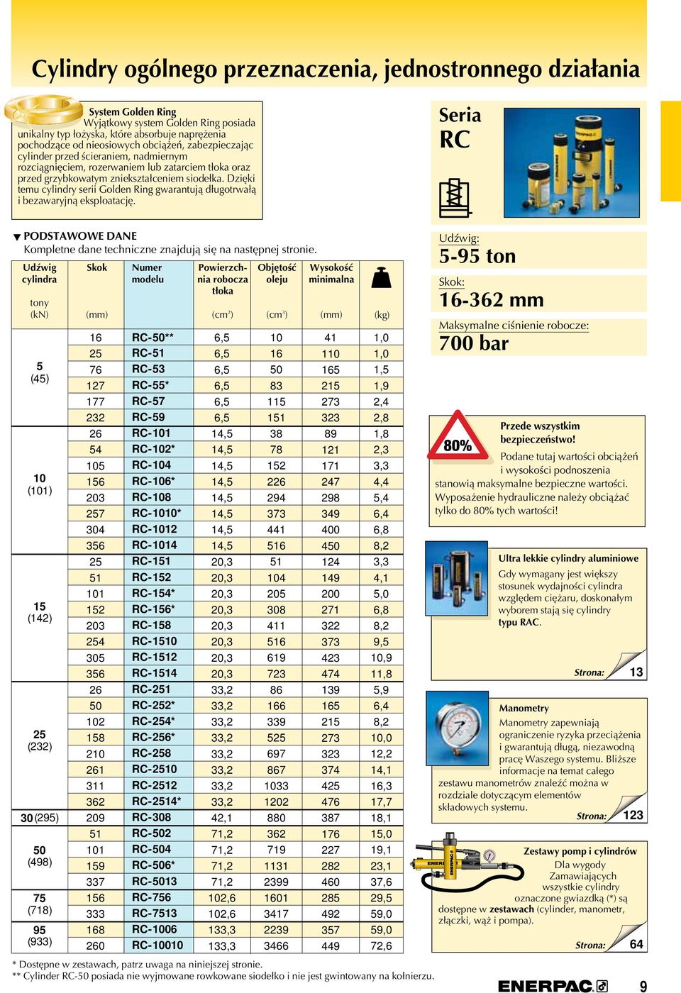 zięki temu cylindry serii Golden Ring gwarantują długotrwałą i bezawaryjną eksploatację. Seria R POSTWOWE NE Kompletne dane techniczne znajdują się na następnej stronie.