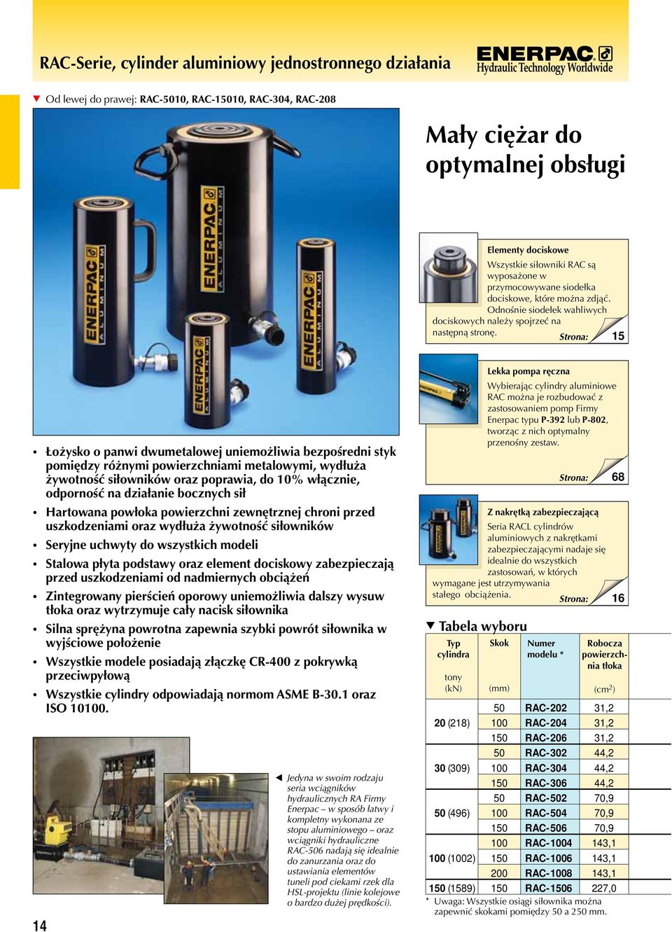 5 Łożysko o panwi dwumetalowej uniemożliwia bezpośredni styk pomiędzy różnymi powierzchniami metalowymi, wydłuża żywotność siłowników oraz poprawia, do 0% włącznie, odporność na działanie bocznych