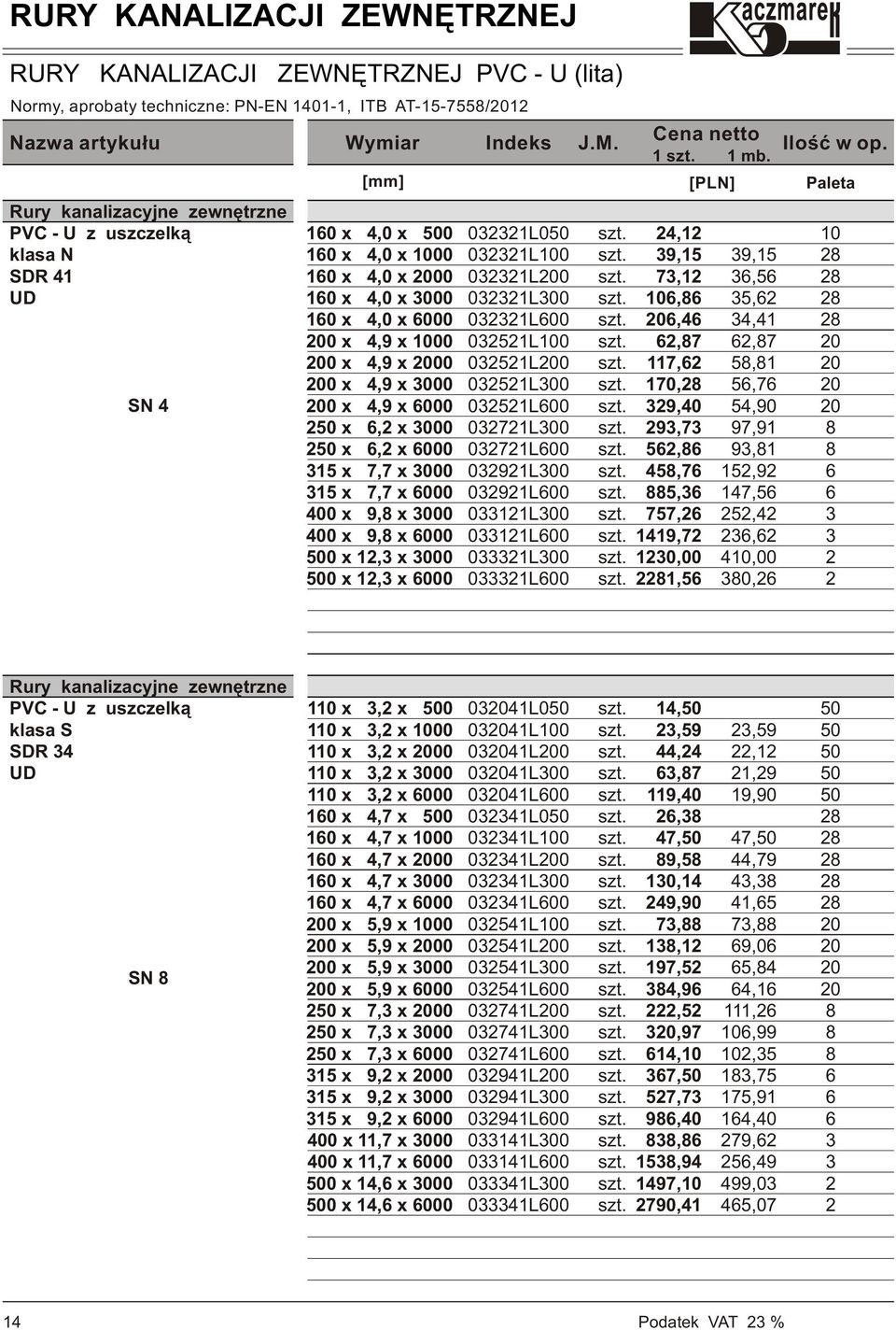 10,8 0,,87 9,15,5 5,,1,87 10 8 8 8 8 0 00 x,9 x 000 00 x,9 x 000 00 x,9 x 000 x, x 000 x, x 000 15 x 7,7 x 000 15 x 7,7 x 000 00 x 9,8 x 000 00 x 9,8 x 000 0 x 1, x 000 0 x 1, x 000 051L00 051L00