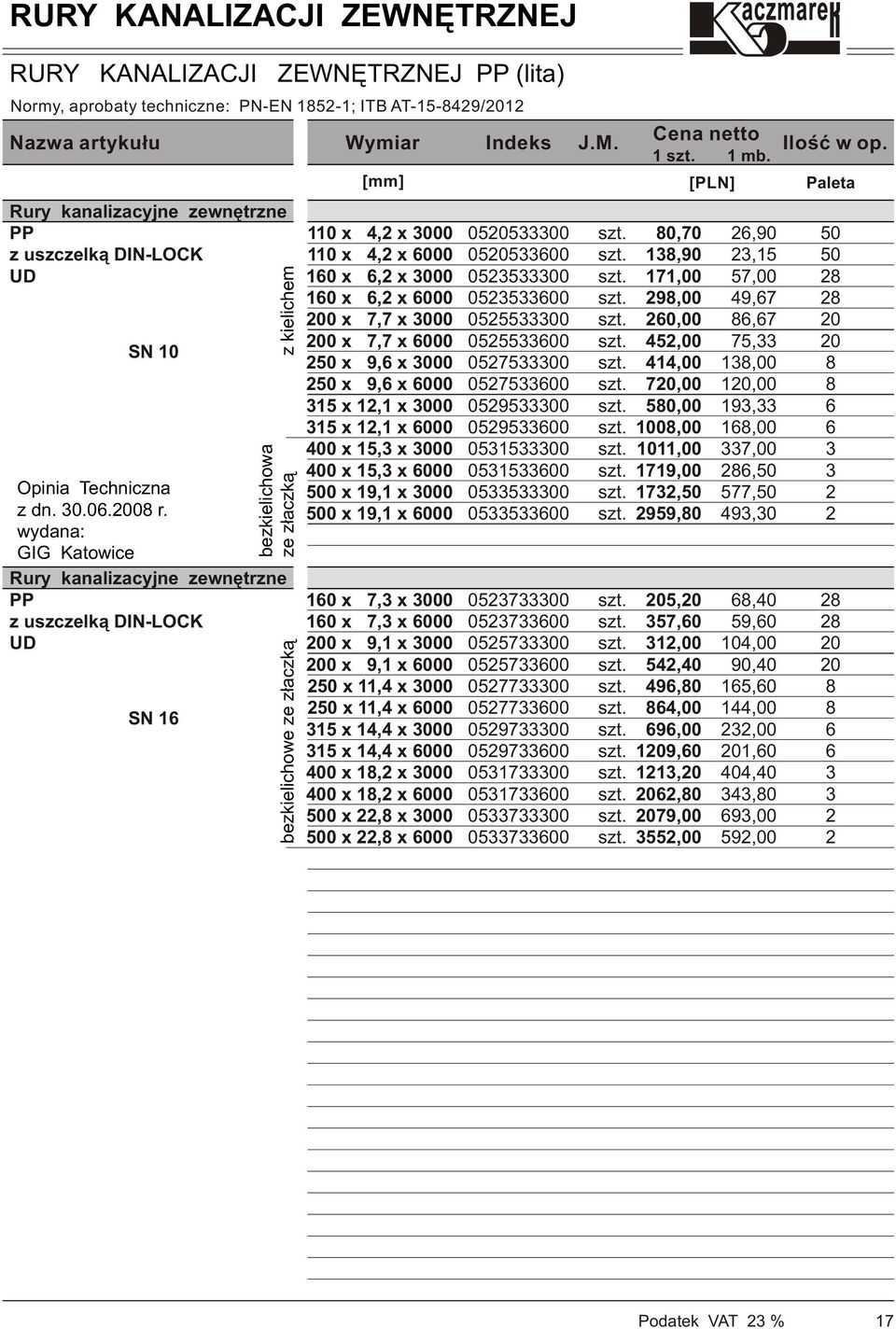 15 x 1,1 x 000 15 x 1,1 x 000 00 x 15, x 000 00 x 15, x 000 0 x 19,1 x 000 0 x 19,1 x 000 00 00 050 050 0550 0550 0570 0570 0590 0590 0510 0510 050 050 pinia Techniczna z dn. 0.0.008 r.