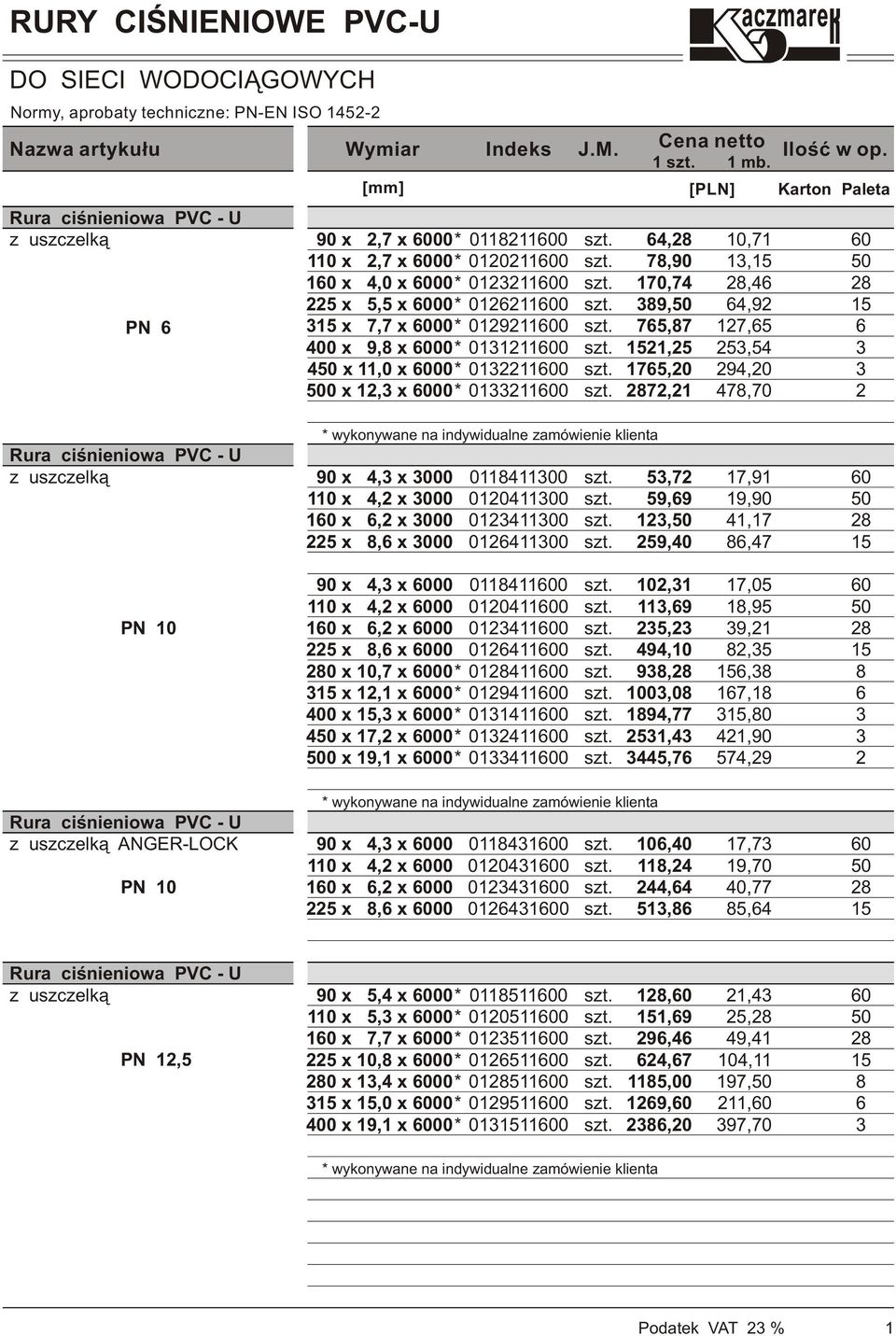 x 1, x 000* 011100,8 78,90 170,7 89, 75,87 151,5 175,0 87,1 10,71 1,15 8,,9 17,5 5,5 9,0 78,70 Kartn 0 8 15 Rura ciœnieniwa PVC - U z uszczelk¹ * wyknywane na indywidualne zamówienie klienta 90 x, x