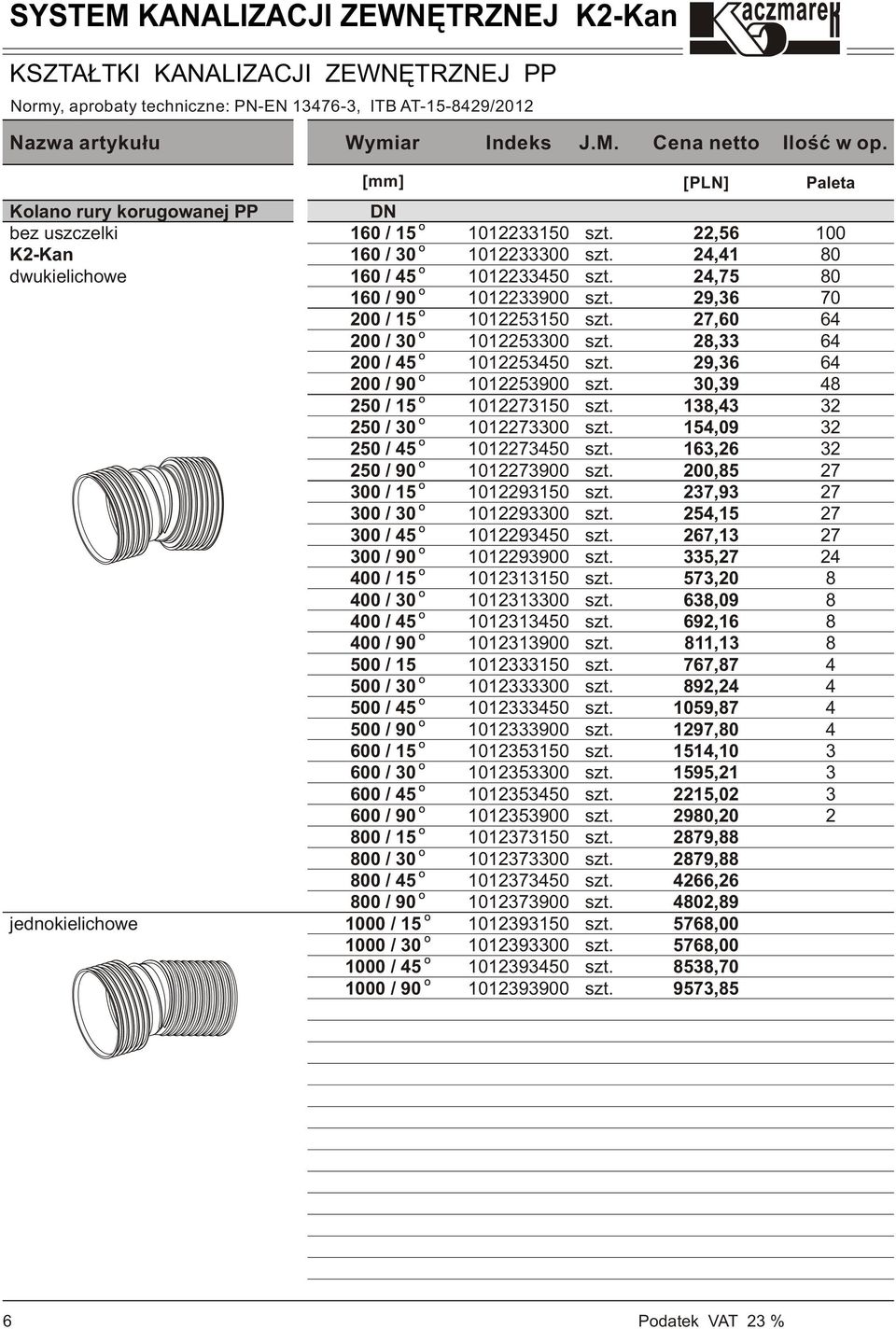 / 5 00 / 90 0 / 15 0 / 0 0 / 5 0 / 90 00 / 15 00 / 0 00 / 5 00 / 90 800 / 15 800 / 0 800 / 5 800 / 90 1000 / 15 1000 / 0 1000 / 5 1000 / 90 1011 10100 101 101900 10151 1010 1015 1015900 10171 101700