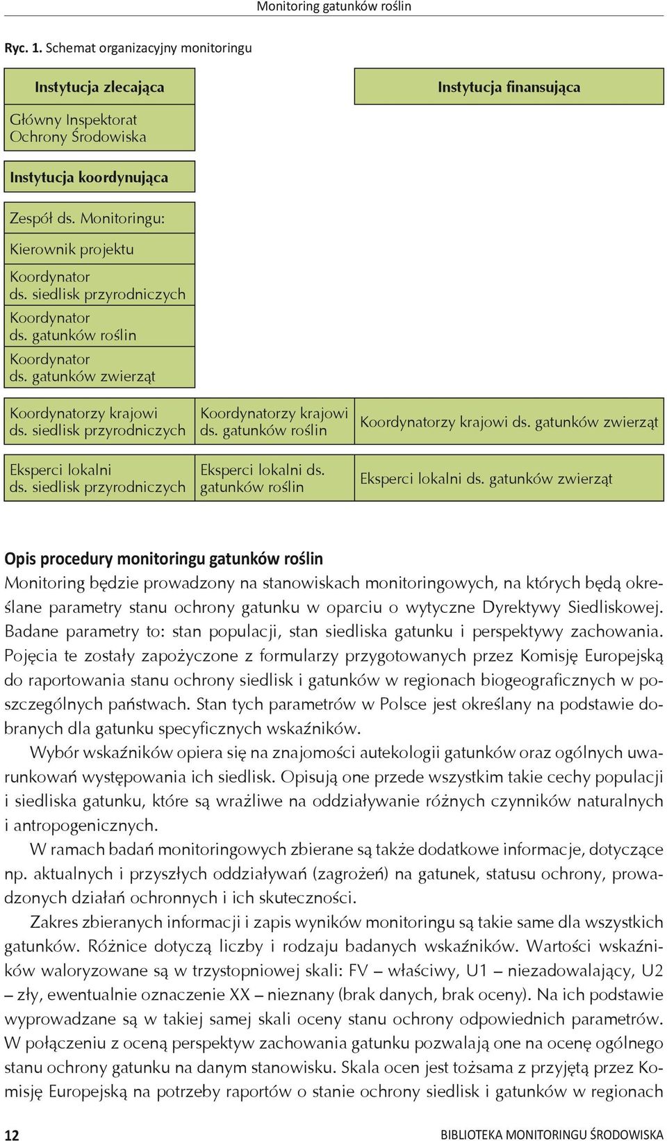 siedlisk przyrodniczych Eksperci lokalni ds. siedlisk przyrodniczych Koordynatorzy krajowi ds. gatunków roślin Eksperci lokalni ds. gatunków roślin Koordynatorzy krajowi ds.