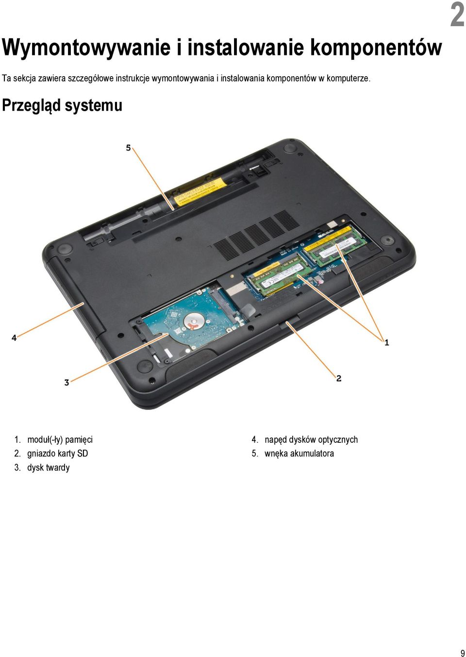 w komputerze. Przegląd systemu 1. moduł(-ły) pamięci 2.