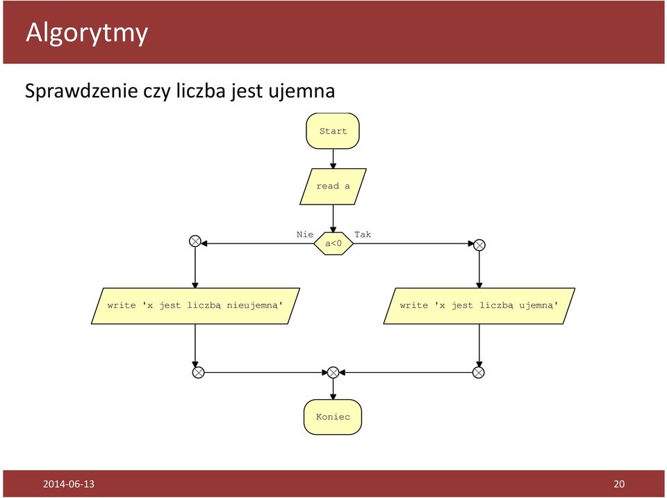 'x jest liczbą nieujemną' write