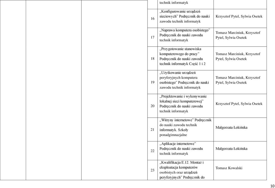 technik informatyk Witryny internetowe Podręcznik do nauki zawodu technik informatyk. Szkoły ponadgimnazjalne Aplikacje internetowe technik informatyk Kwalifikacja E.