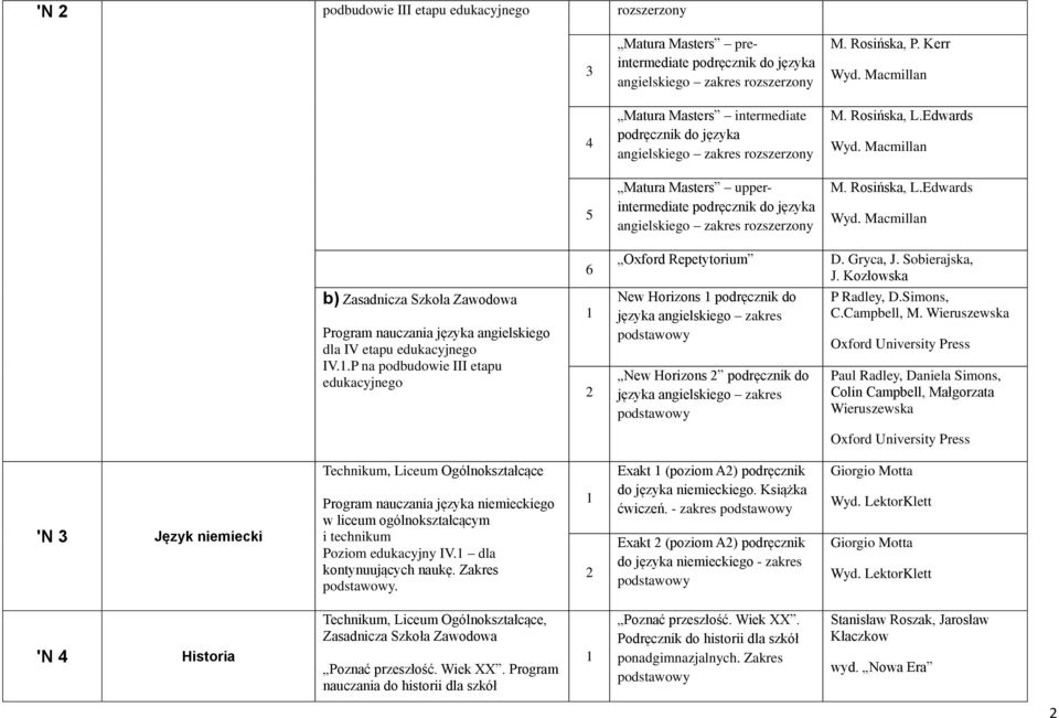 Macmillan 5 Matura Masters upperintermediate podręcznik do języka angielskiego zakres rozszerzony M. Rosińska, L.Edwards Wyd. Macmillan 6 Oxford Repetytorium D. Gryca, J. Sobierajska, J.