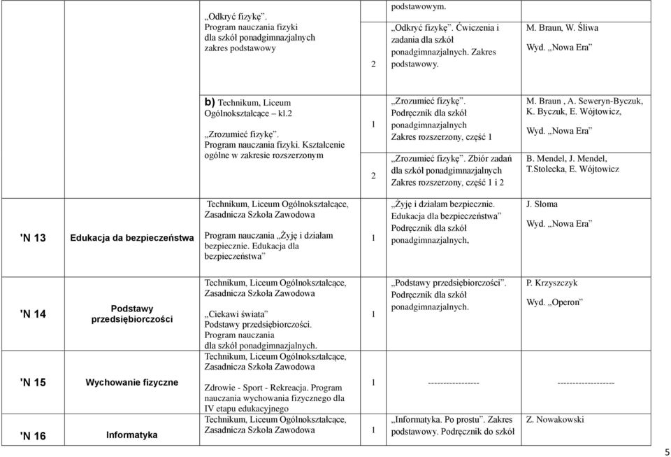 Podręcznik dla szkół ponadgimnazjalnych Zakres rozszerzony, część Zrozumieć fizykę. Zbiór zadań dla szkół ponadgimnazjalnych Zakres rozszerzony, część i M. Braun, A. Seweryn-Byczuk, K. Byczuk, E.