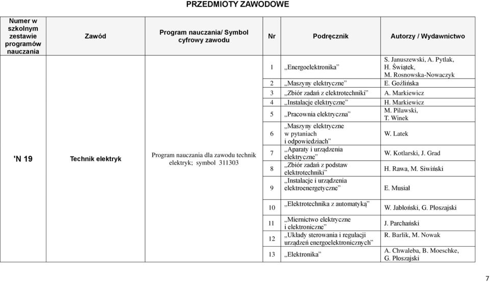 Markiewicz 4 Instalacje elektryczne H. Markiewicz 5 Pracownia elektryczna M. Pilawski, T. Winek 6 Maszyny elektryczne w pytaniach W. Latek i odpowiedziach 7 Aparaty i urządzenia elektryczne W.