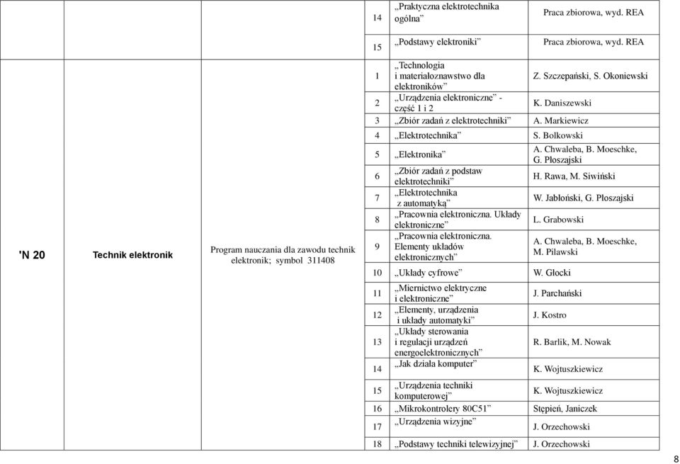 Markiewicz 'N 0 Technik elektronik Program nauczania dla zawodu technik elektronik; symbol 3408 4 Elektrotechnika S.
