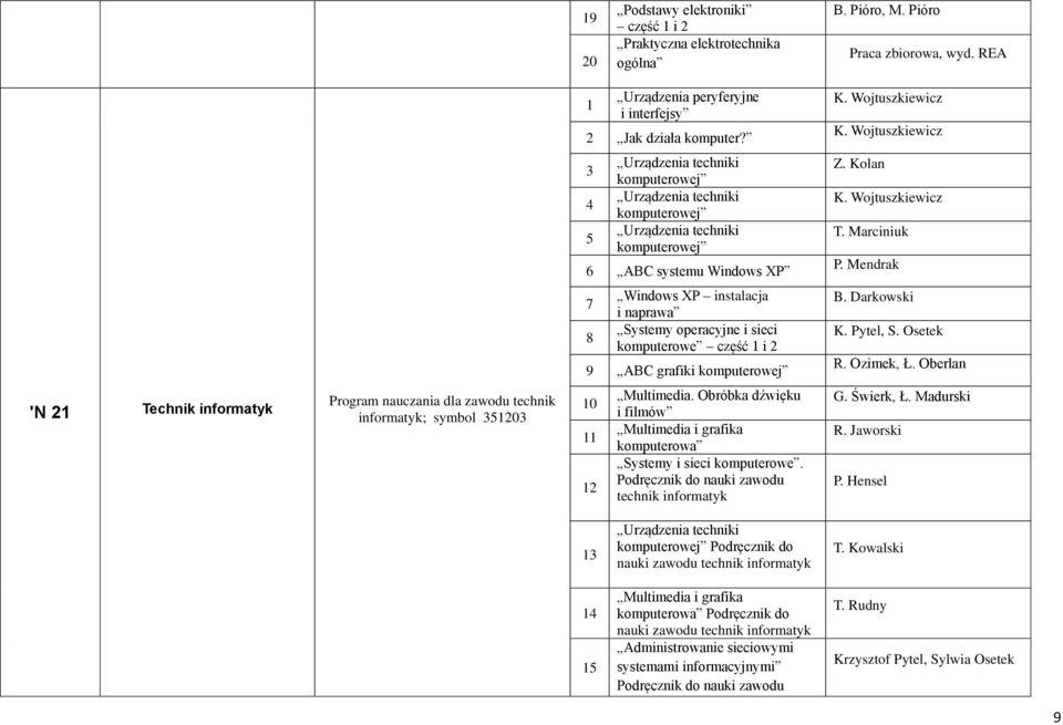 Mendrak 7 8 Windows XP instalacja i naprawa Systemy operacyjne i sieci komputerowe część i 9 ABC grafiki komputerowej B. Darkowski K. Pytel, S. Osetek R. Ozimek, Ł.