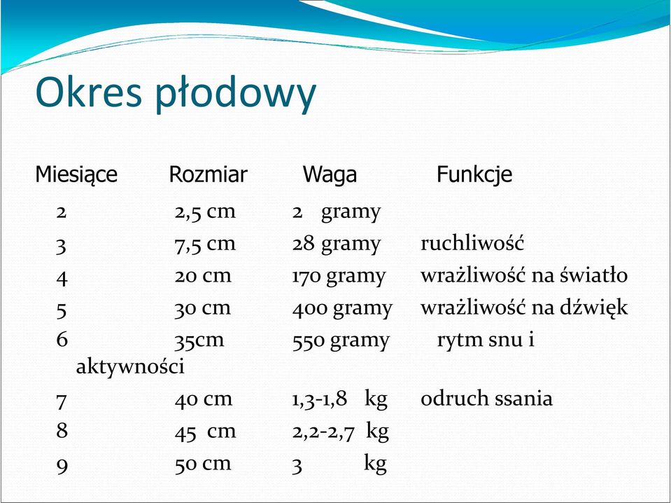 cm 400 gramy wrażliwość na dźwięk 6 35cm 550 gramy rytm snu i