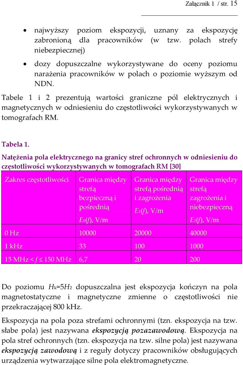 Tabele 1 i 2 prezentują wartości graniczne pól elektrycznych i magnetycznych w odniesieniu do częstotliwości wykorzystywanych w tomografach RM. Tabela 1.