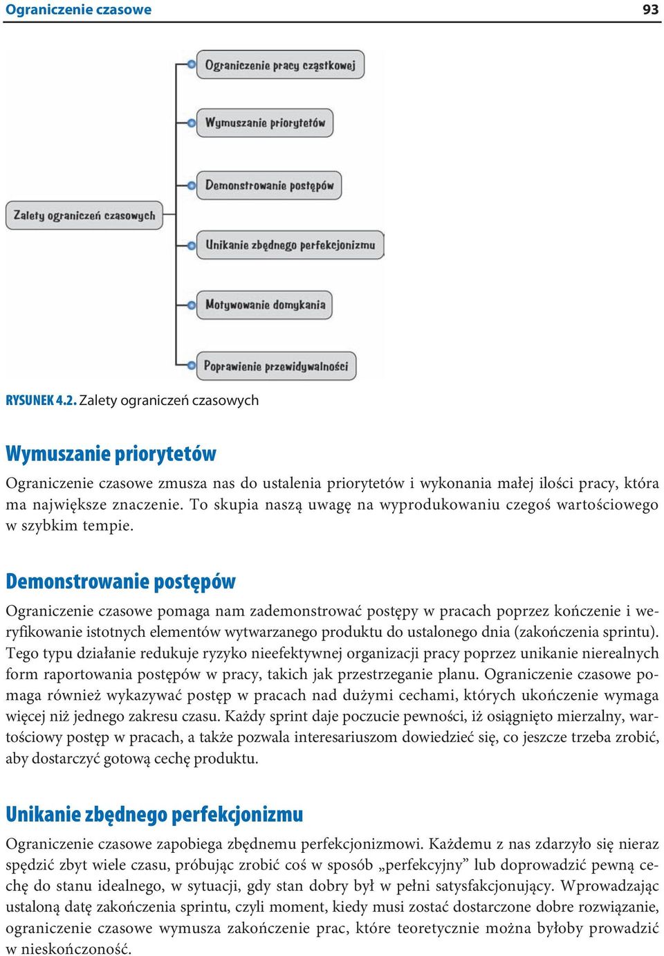 To skupia naszą uwagę na wyprodukowaniu czegoś wartościowego w szybkim tempie.