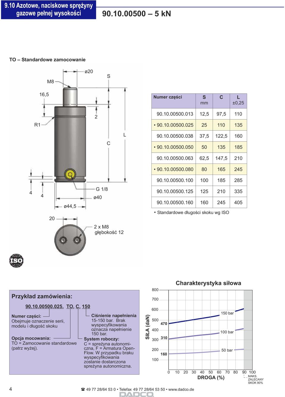 10.00500.025. TO.. 150 Numer części: Obejmuje oznaczenie serii, modelu i długość. skoku Opcja mocowania: TO = Zamocowanie standardowe (patrz wyżej). iśnienie napełnienia : 15-150 bar.