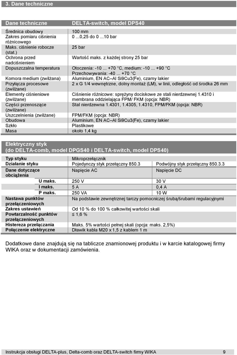 .. +70 C Komora medium (zwilżana) Aluminium, EN AC Al Si9Cu3(Fe), czarny lakier Przyłącza procesowe 2 x G 1/4 wewnętrzne, dolny montaż (LM), w linii, odległość od środka 26 mm (zwilżane) Elementy