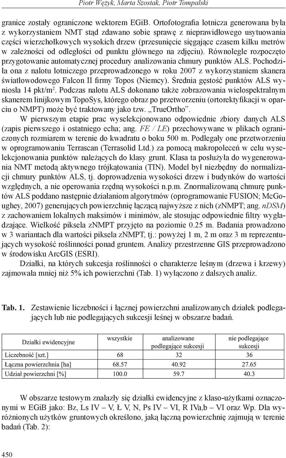 w zależności od odległości od punktu głównego na zdjęciu). Równolegle rozpoczęto przygotowanie automatycznej procedury analizowania chmury punktów ALS.