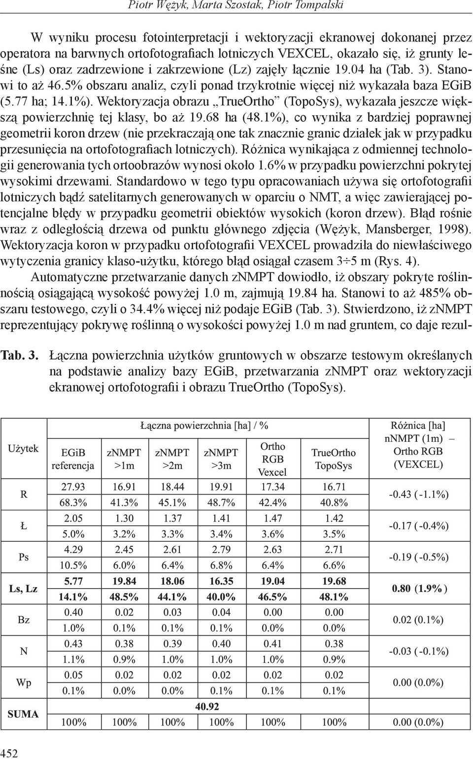 Wektoryzacja obrazu TrueOrtho (TopoSys), wykazała jeszcze większą powierzchnię tej klasy, bo aż 19.68 ha (48.