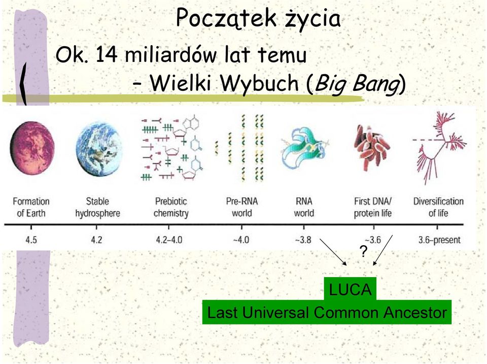 Wielki Wybuch (Big Bang)