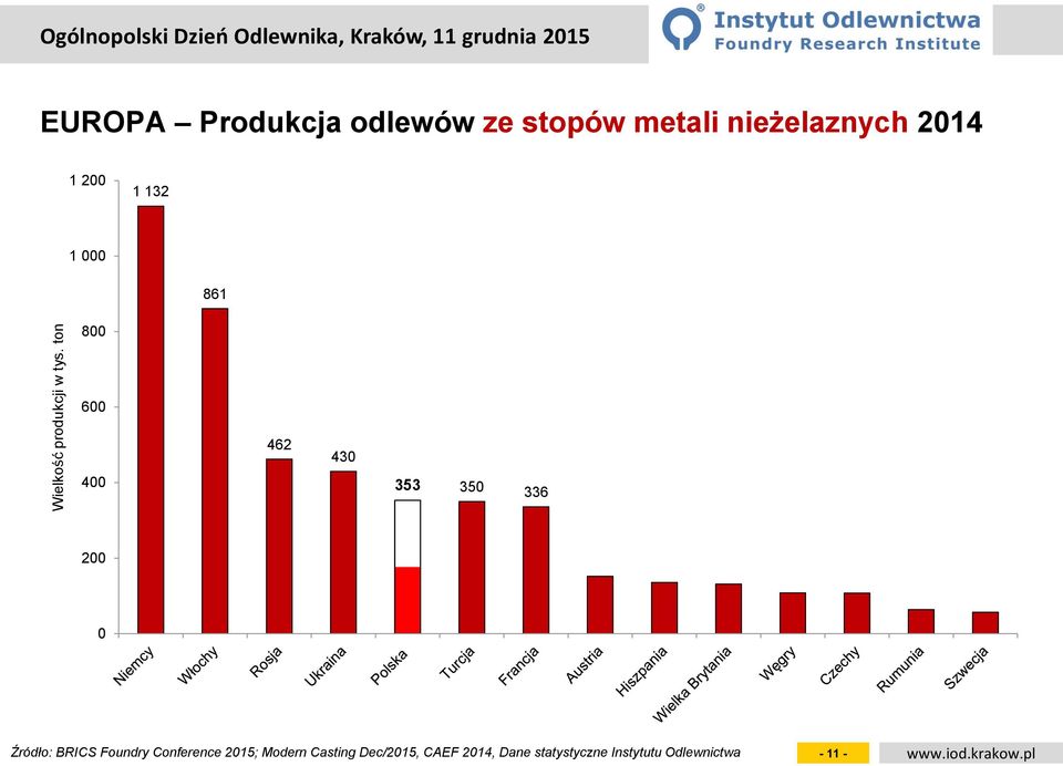 1 2 1 132 1 861 8 6 4 462 43 353 35 336 2 Źródło: BRICS