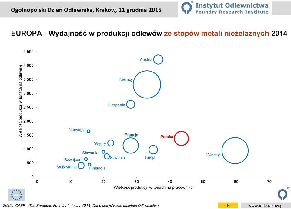 Słowenia Szwajcaria W.