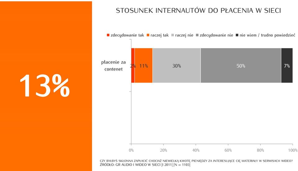 za brak reklam 0 20 40 60 80 100 CZY BYŁBYŚ SKŁONNA ZAPŁACIĆ CHOCIAŻ NIEWIELKĄ KWOTĘ