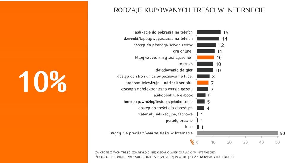 poznawanie ludzi program telewizyjny, odcinek serialu czasopismo/elektroniczna wersja gazety audiobook lub e-book horoskop/wróżby/testy psychologiczne dostęp do treści dla