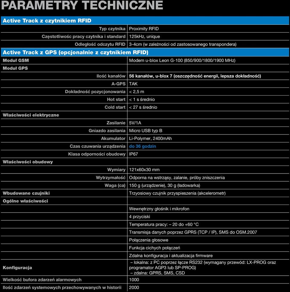 Gniazdo zasilania Akumulator Czas czuwania urządzenia Klasa odporności obudowy Wymiary Wytrzymałość Waga (ca) 3-4cm (w zależności od zastosowanego transpondera) Modem u-blox Leon G-100