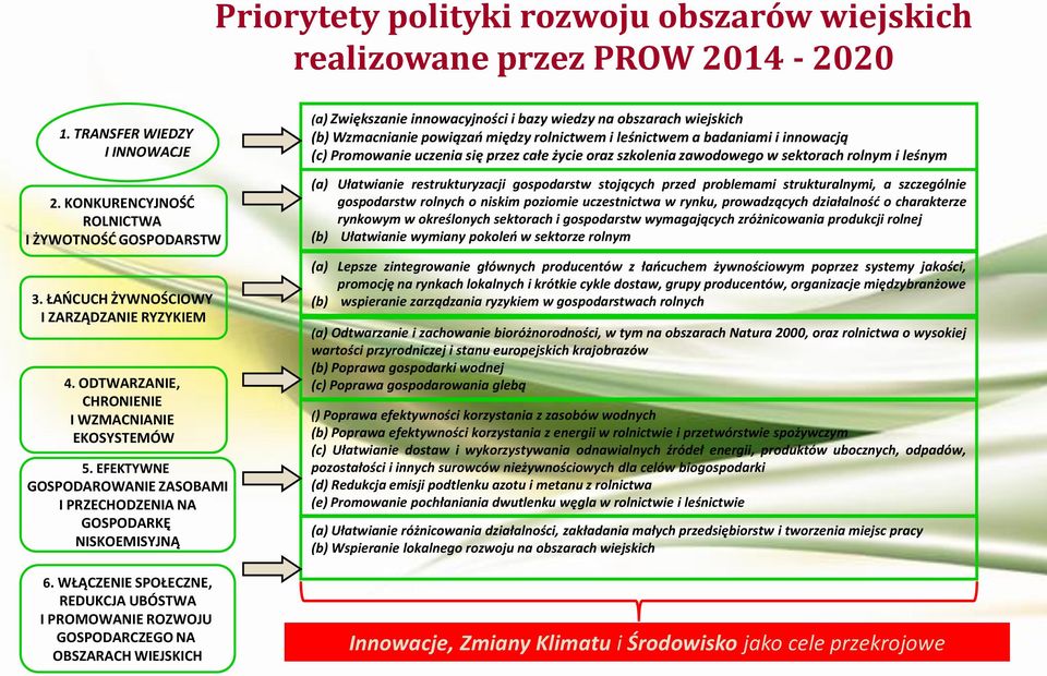 WŁĄCZENIE SPOŁECZNE, REDUKCJA UBÓSTWA I PROMOWANIE ROZWOJU GOSPODARCZEGO NA OBSZARACH WIEJSKICH (a) Zwiększanie innowacyjności i bazy wiedzy na obszarach wiejskich (b) Wzmacnianie powiązao między