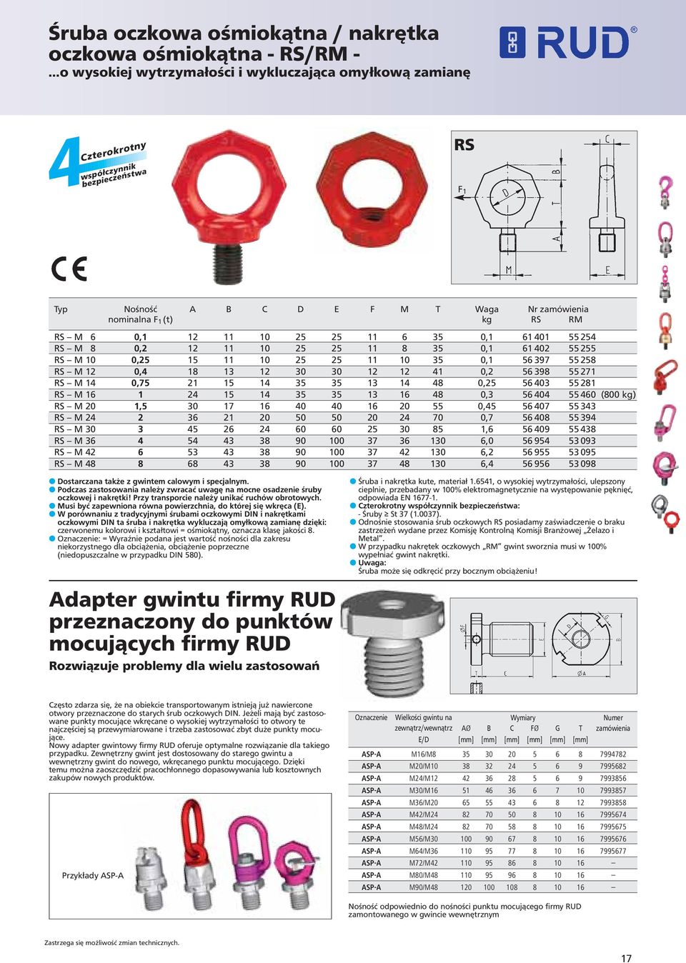 M 12 0,4 18 13 12 30 30 12 12 41 0,2 56 398 55 271 RS M 14 0,75 21 15 14 35 35 13 14 48 0,25 56 403 55 281 RS M 16 1 24 15 14 35 35 13 16 48 0,3 56 404 55 460 (800 kg) RS M 20 1,5 30 17 16 40 40 16