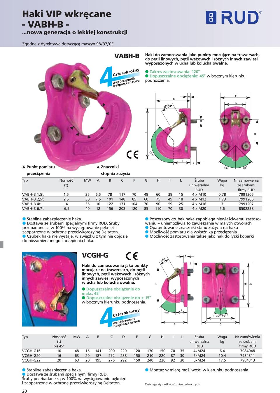 MW B A F G C H D 120 Punkt pomiaru przeciążenia Znaczniki stopnia zużycia Typ Nośność MW A B C F G H I L Śruba Waga Nr zamówienia (t) uniwersalna kg ze śrubami RUD firmy RUD VABH-B 1,5t 1,5 25 6,5 78