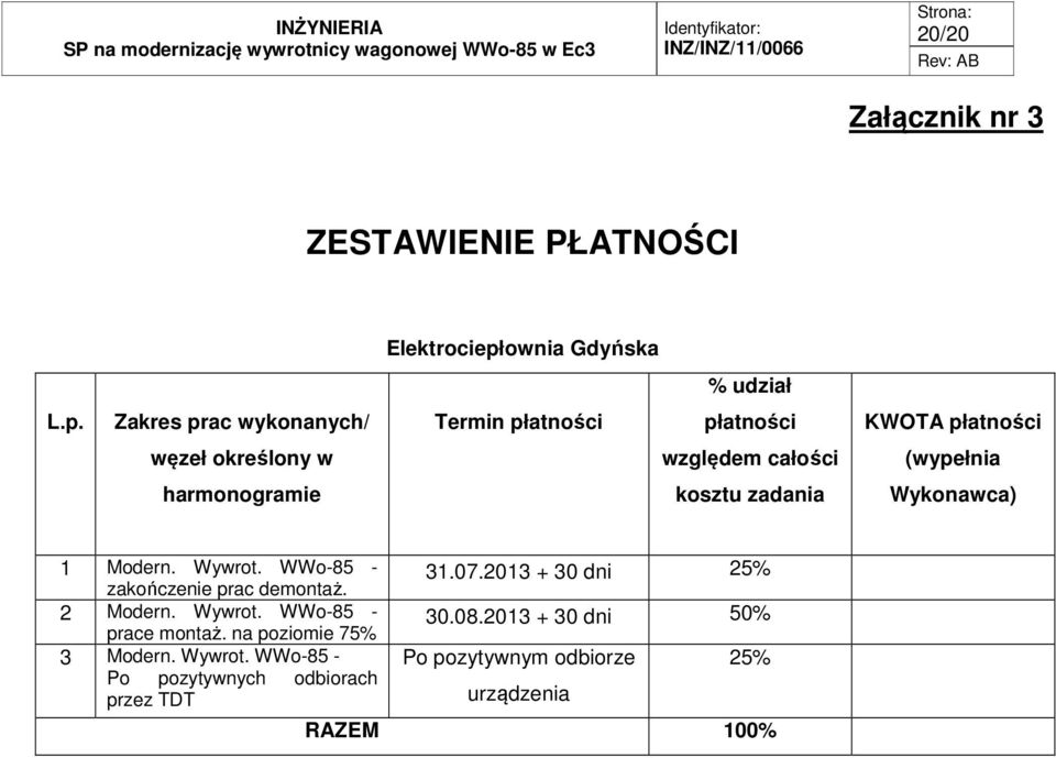 Zakres prac wykonanych/ Termin płatności płatności KWOTA płatności węzeł określony w względem całości (wypełnia harmonogramie