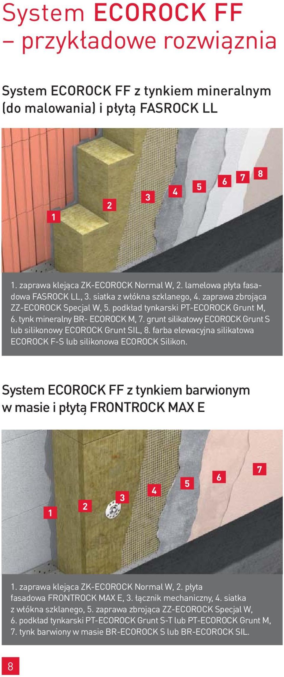 grunt silikatowy ECOROCK Grunt S lub silikonowy ECOROCK Grunt SIL, 8. farba elewacyjna silikatowa ECOROCK F-S lub silikonowa ECOROCK Silikon.