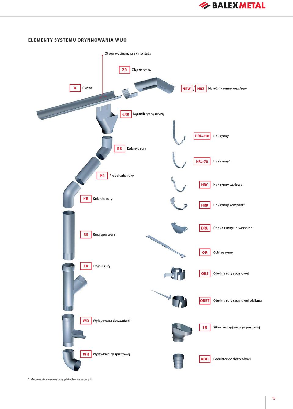 rynny uniwersalne RS Rura spustowa OR Odciąg rynny TR Trójnik rury ORS Obejma rury spustowej ORST Obejma rury spustowej wbijana WD Wyłapywacz