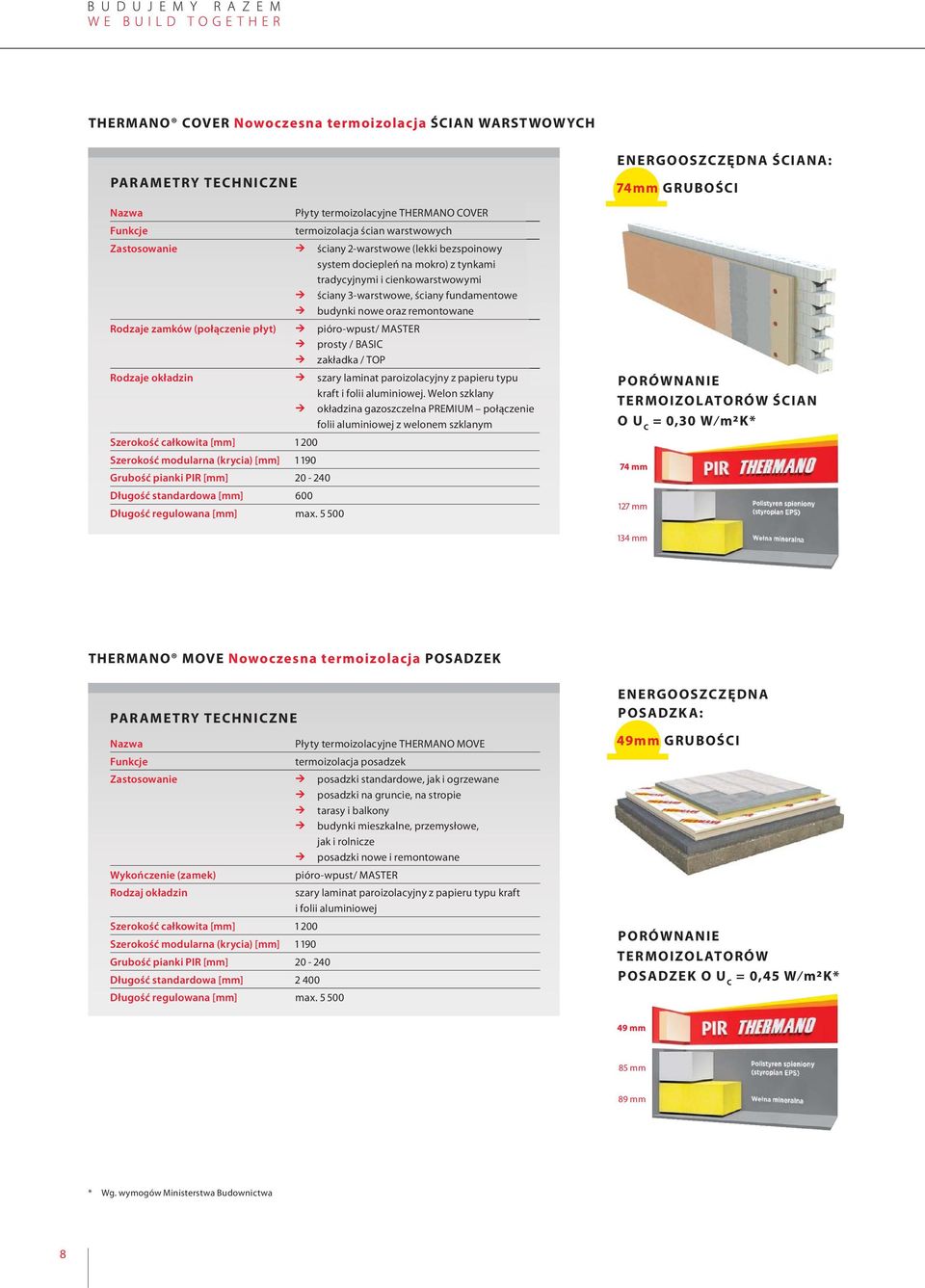 pióro-wpust/ MASTER prosty / BASIC zakładka / TOP Rodzaje okładzin szary laminat paroizolacyjny z papieru typu kraft i folii aluminiowej.