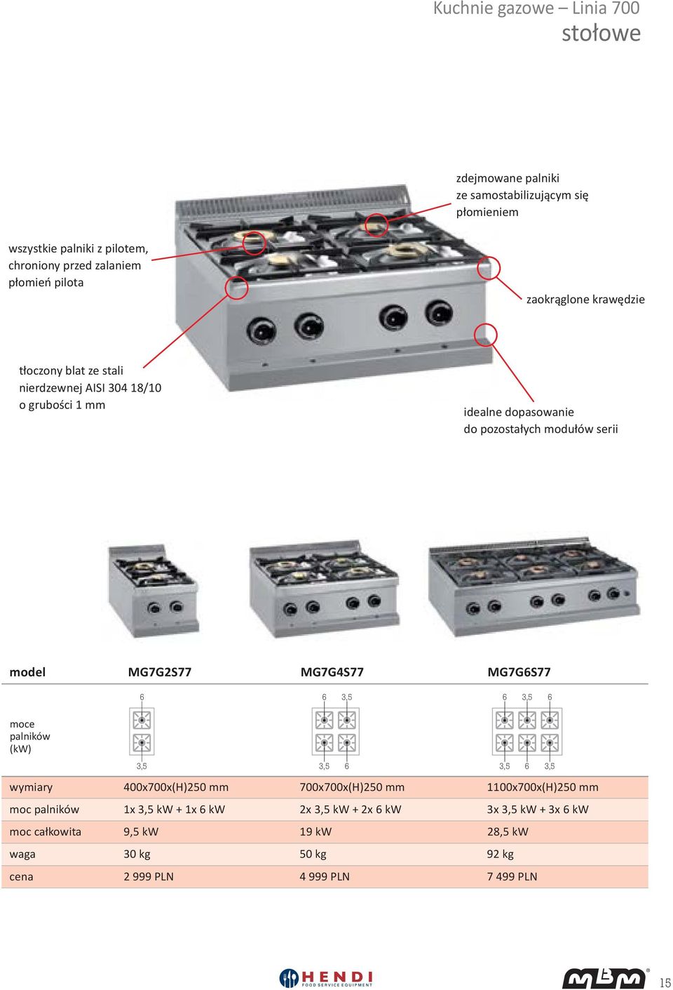 MG7G2S77 MG7G4S77 MG7G6S77 6 6 3,5 6 3,5 6 moce palników (kw) 3,5 wymiary 400x700x(H)250 mm 700x700x(H)250 mm 1100x700x(H)250 mm moc palników 1x 3,5 kw +