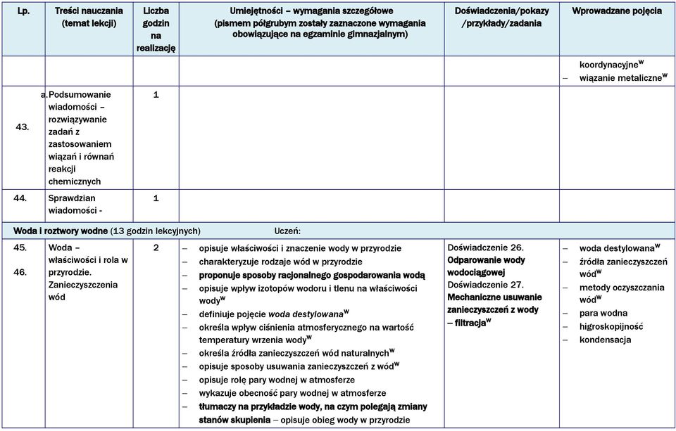 Zanieczyszczenia wód 2 opisuje właściwości i zczenie wody w przyrodzie charakteryzuje rodzaje wód w przyrodzie proponuje sposoby racjolnego gospodarowania wodą opisuje wpływ izotopów wodoru i tlenu