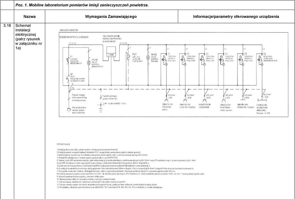 zanieczyszczeń powietrza. 3.