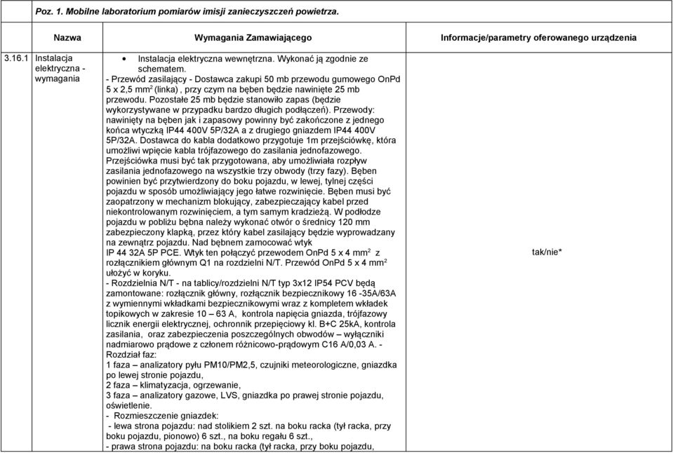 Pozostałe 25 mb będzie stanowiło zapas (będzie wykorzystywane w przypadku bardzo długich podłączeń).