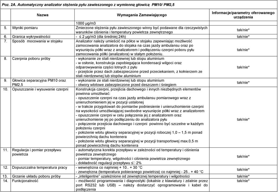 Granica wykrywalności - 2 μg/m3 (dla średniej 24h) 7.