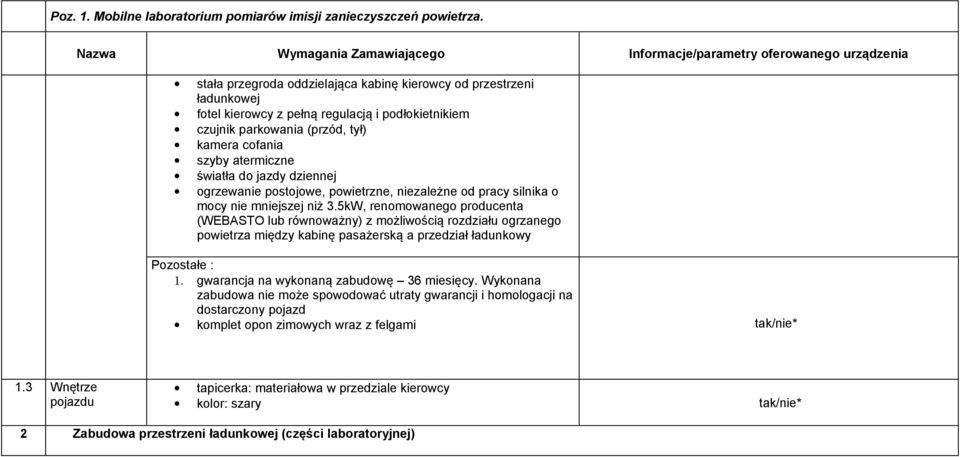 szyby atermiczne światła do jazdy dziennej ogrzewanie postojowe, powietrzne, niezależne od pracy silnika o mocy nie mniejszej niż 3.