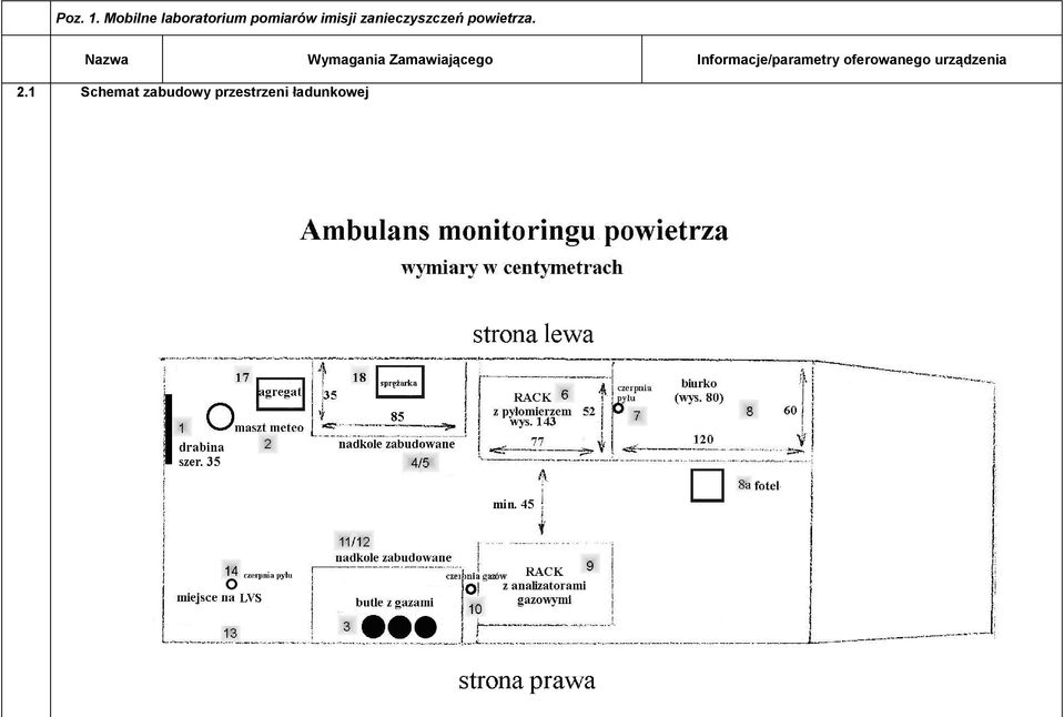 imisji zanieczyszczeń powietrza.