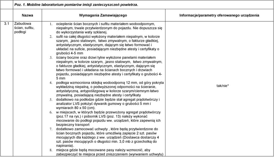 sufit na całej długości wyłożony materiałem niepalnym, w kolorze szarym,,jasno stalowym, łatwo zmywalnym, o fakturze gładkiej, antystatycznym, elastycznym, dającym się łatwo formować i układać na