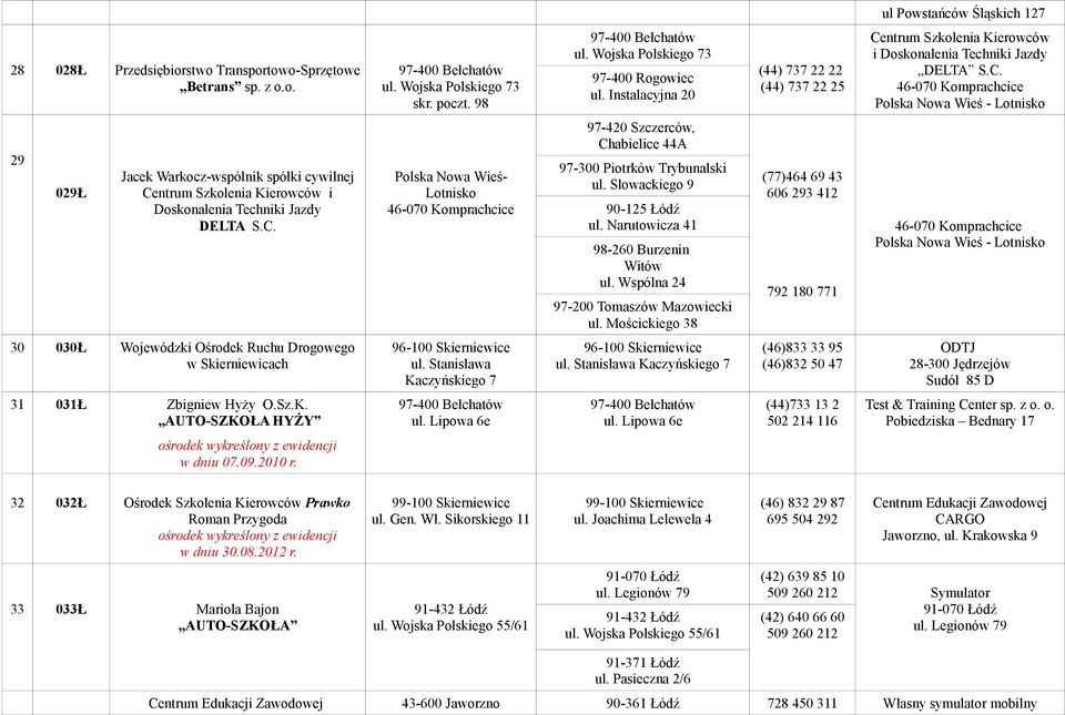 C. Polska Nowa Wieś- Lotnisko 97-420 Szczerców, Chabielice 44A ul. Słowackiego 9 90-125 Łódź ul. Narutowicza 41 98-260 Burzenin Witów ul. Wspólna 24 ul.