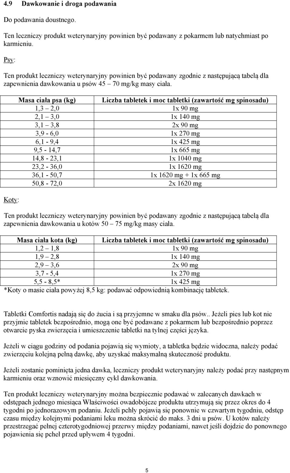 Koty: Masa ciała psa (kg) Liczba tabletek i moc tabletki (zawartość mg spinosadu) 1,3 2,0 1x 90 mg 2,1 3,0 1x 140 mg 3,1 3,8 2x 90 mg 3,9-6,0 1x 270 mg 6,1-9,4 1x 425 mg 9,5-14,7 1x 665 mg 14,8-23,1