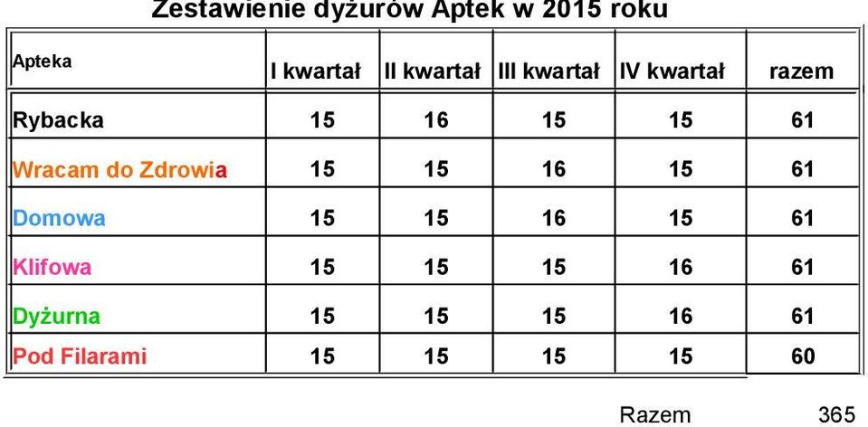 Wracam do Zdrowia 15 15 16 15 61 Domowa 15 15 16 15 61 Klifowa