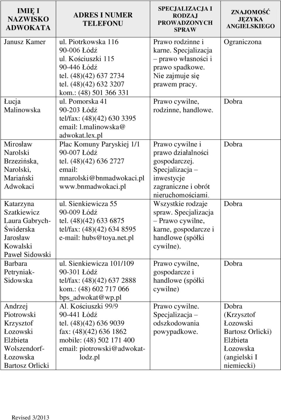 Sidowska Andrzej Piotrowski Krzysztof Łozowski Elżbieta Wolszendorf- Łozowska Bartosz Orlicki ul. Pomorska 41 90-203 Łódź tel/fax: (48)(42) 630 3395 l.malinowska@ adwokat.lex.