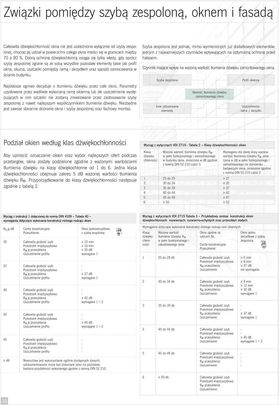 Dobrą ochronę dźwiękochłonną osiąga się tylko wtedy, gdy oprócz szyby zespolonej zgrane są ze sobą wszystkie pozostałe elementy takie jak profil okna, okucia, uszczelki pomiędzy ramą i skrzydłem oraz